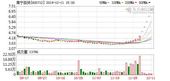 K图 600712_0