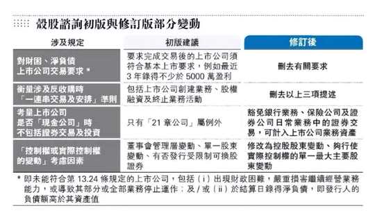 德勤：香港收紧借壳上市 壳股本身条件亦差壳价大跌