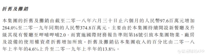 除明顯的門店升級(jí)帶來的直觀財(cái)務(wù)影響外，原材料價(jià)格與供應(yīng)鏈成本的增長(zhǎng)也讓呷哺呷哺的轉(zhuǎn)型變得舉步維艱。