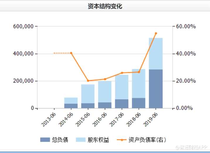 正是以上一連串的經(jīng)營(yíng)與財(cái)務(wù)方面的連鎖反應(yīng)，讓投資者對(duì)呷哺呷哺未來的預(yù)期出現(xiàn)下滑，造成了公司股價(jià)出現(xiàn)腰斬。但股價(jià)腰斬并非呷哺呷哺現(xiàn)在面臨的最大問題，當(dāng)前擺在其面前最關(guān)鍵的問題在于，公司已無法走“回頭路”除重新回到原來的發(fā)展軌道，現(xiàn)在除了繼續(xù)轉(zhuǎn)型似乎并沒有選擇的余地。