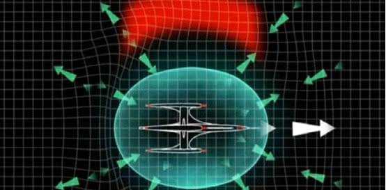 光速并非最快速度，它的速度已超过光速，未来可能变成曲率引擎