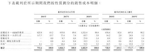 再度“降价” JS环球终快完成曲折港股上市路