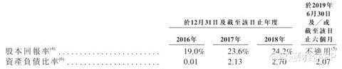 了解到，JS环球于2017年、2018年分别实现了41.74%、71.54%的收入增长。然而，公司盈利能力却有所下降，或主要收受到销售成本、销售及分销开支、行政开支增长快速的影响。