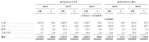 目前，公司业务实现国际化，各品牌在当地也具备一定知名度，核心产品于中美两国也均保有较高的市场份额。然而，虽为小家电行业的头部，JS环球也面临高负债及盈利能力下滑的烦恼。具体体现在，公司净利润增速、净利率、存货周转、应收账款周转等指标表现欠佳，以及资产负债率居高。