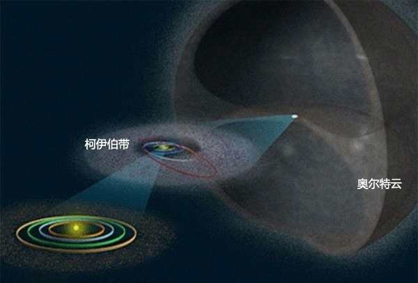 地球和太阳究竟从何而来？答案就在我们仰望的星空中！