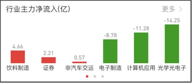 沪指“爬楼梯”，哪些行业存机会？