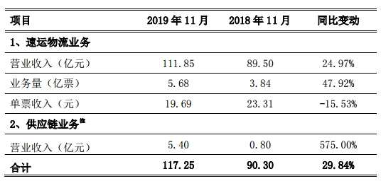 順豐.jpg 順豐.jpg