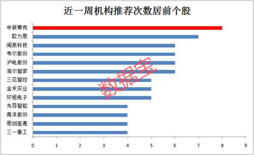 机构风向标图一