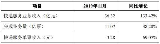 韻達(dá).jpg 韻達(dá).jpg