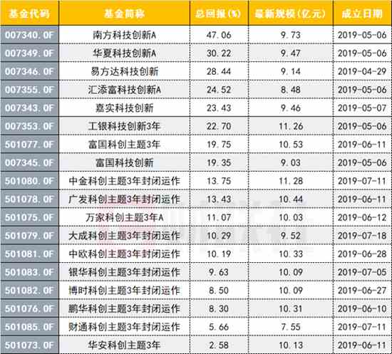 一日“吸金”百亿 广发基金刘格崧再刷屏