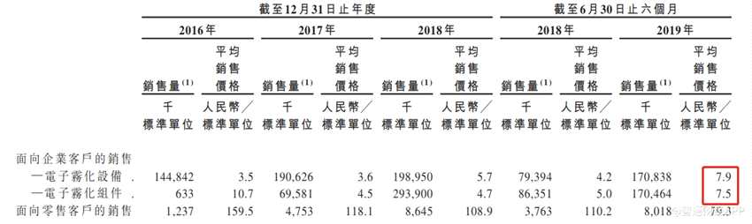 图：各产品销售数量及平均销售单价