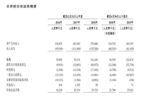 年内港股“超购王”诞生,赤子城科技超购764倍,这家公司是何来头？