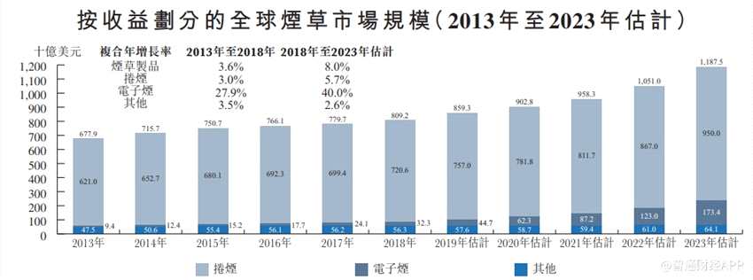 此外，麦克韦尔的部分动作或已表明市场需求有所回升。在麦克韦尔向港交所递交上市材料前夕，其股东亿纬锂能发布了关于麦克韦尔取消派发现金红利的公告，亿纬锂能同时回复投资者称，相关资金将用于扩产。