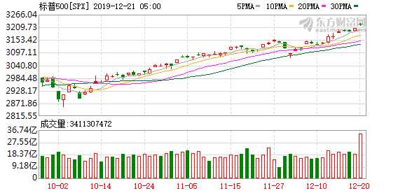 K图 SPX_0