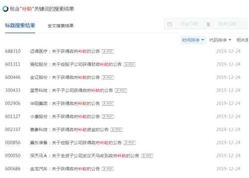 歲末狂領(lǐng)補(bǔ)貼！這些A股火了（名單）