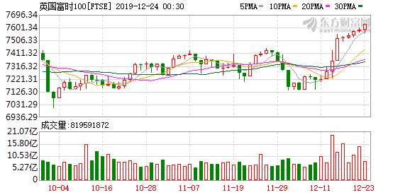 K图 FTSE_0