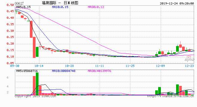 過(guò)去兩個(gè)多月，福晟集團(tuán)經(jīng)歷了“申請(qǐng)破產(chǎn)被拒”、“裁員求生”等一系列傳聞，盡管公司已辟謠澄清，但日前世茂房地產(chǎn)、東方資產(chǎn)與福晟集團(tuán)洽談股權(quán)收購(gòu)，恰恰佐證這匹地產(chǎn)“黑馬”資金狀況已大不如前。