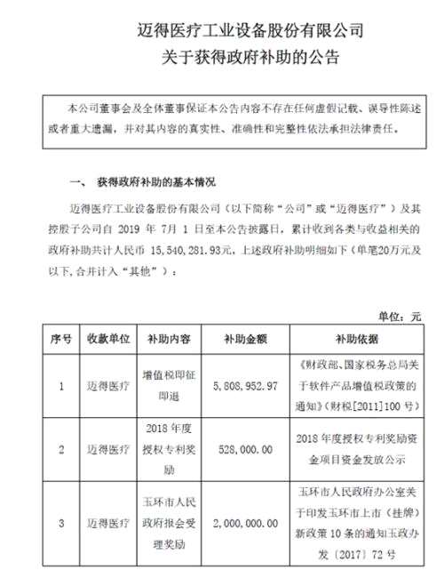 歲末狂領(lǐng)補(bǔ)貼！這些A股火了（名單）