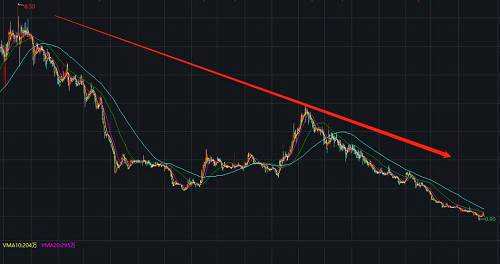 突然巨虧10億！"內(nèi)衣第一股"涼了:關(guān)店上千家,市值蒸發(fā)150億！林志玲、關(guān)曉彤也"救不了"