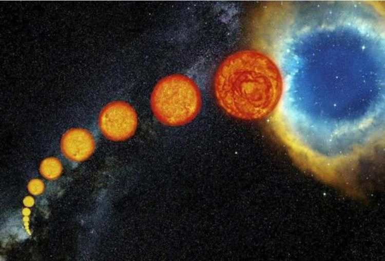 50亿年前的太阳如何诞生，又会怎样走向终结？网友：会完全消失吗