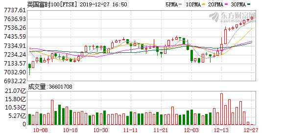 K图 FTSE_0