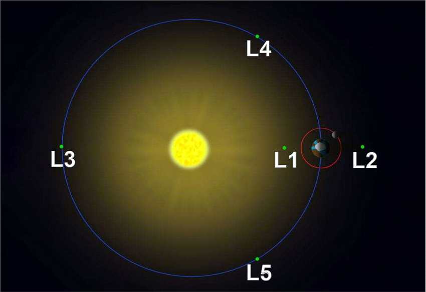 如果有一颗行星一直躲在太阳的后面，我们能否发现它？