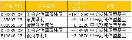 年内18只基金募集失败:万家新华最多 汇添富工银在列