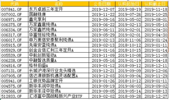 以公司维度来看，这18只产品分属16家基金公司。其中，以格林、先锋、创金合信等中小型公司居多，甚至据银河证券基金中心上半年统计数据显示，格林、先锋、中航、国融4家基金公司的非货币规模未到10亿元。但另一方面，工银瑞信、汇添富等大型公司也有产品出现在列表中。从各家数量来看，万家、新华各有2只基金，其余公司均有1只。