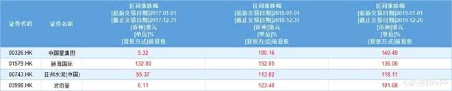 據了解，頤海國際的前身，正是海底撈集團專門為火鍋門店提供火鍋底料的子公司，主要收入分為兩大塊：一是為海底撈提供火鍋調味料等；另一塊則是以“海底撈”為品牌銷售火鍋底料和蘸料、中式復合調味料和自熱小火鍋等產品。