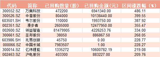 區(qū)間漲幅.png 區(qū)間漲幅.png