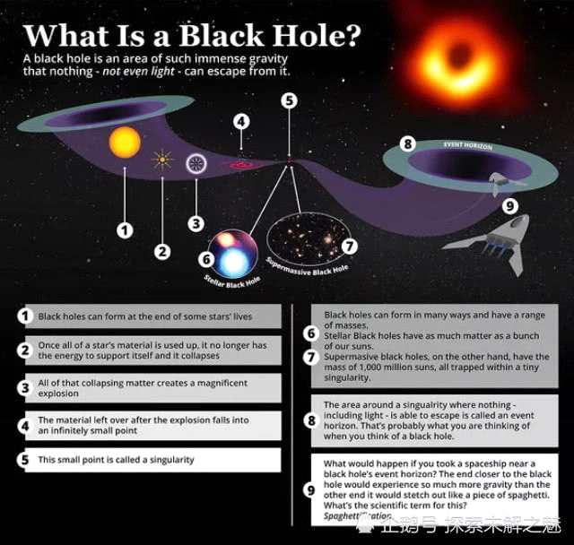 黑洞冲击！350万年前，银河系中心超大质量黑洞发生了“爆炸”