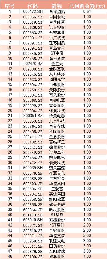 1元回購.png 1元回購.png