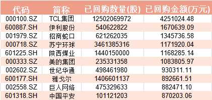 回購前10.png 回購前10.png