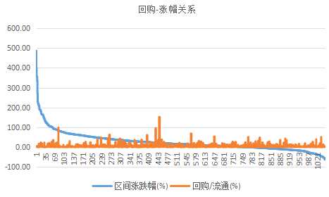 回購-漲幅關(guān)系.png 回購-漲幅關(guān)系.png