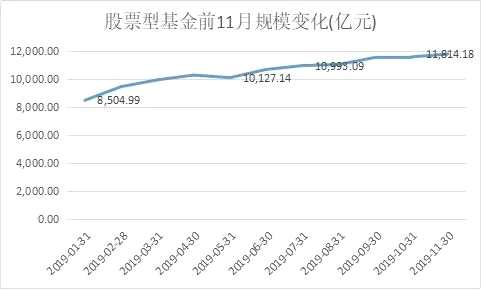 “中国基金报：报道基金关注的一切