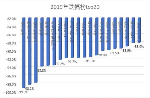 2019年港股大数据出炉:市值增8万亿 产生82只翻倍股