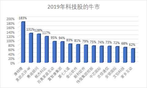 2019年港股大数据出炉:市值增8万亿 产生82只翻倍股