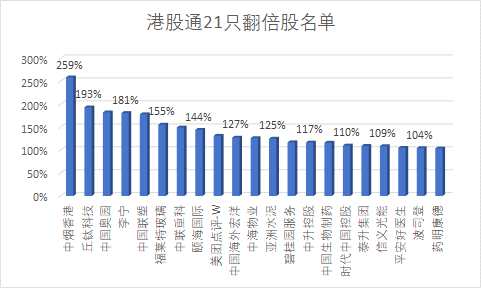 2019年，港股暴雷股不断，港股通也不乏暴雷股。其中，首控集团第一大股东质押股份被券商斩仓，导致股价一日暴跌逾70%。南方能源被沽空、券商斩仓，股价大跌91%；丰盛控股债务危机；拉夏贝尔多家子公司资本抵债，业绩巨亏；一度传言是因为佳源国际债务违约，公司股价暴跌，不过公司估值虚高、负债高企对股价造成极大沽压。51信用卡暴力催收风波以及仰智慧失踪等也相应打压了对应公司股价。