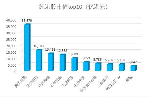 2019年港股大数据出炉:市值增8万亿 产生82只翻倍股