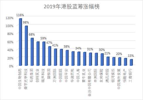 在下跌的股票中，中国石油大跌15%，领跌蓝筹。信和置业跌11%，中信股份跌10.3%，中国联通、中国移动等跌逾7%。