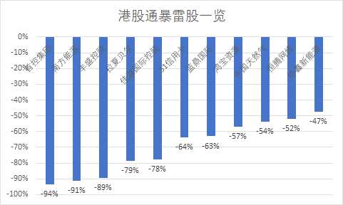 2019年港股大数据出炉:市值增8万亿 产生82只翻倍股