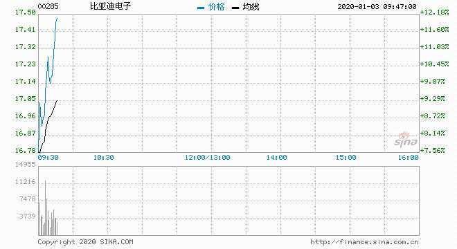 比亚迪股票分析2020年 43c59a525b0d4d9d87b8e5f90b071740.png