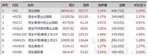 滬深港三地同迎開門紅：茅臺(tái)不跌，牛市不來？