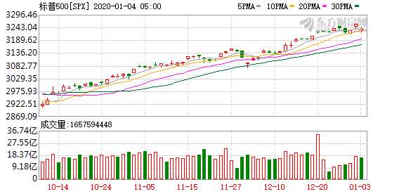 K图 SPX_0