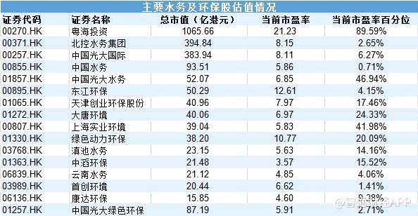 該機構(gòu)認為2020 年將是環(huán)保行業(yè)走出“中年危機”的關(guān)鍵之年，一方面國資入主后將在“十三五”規(guī)劃的收官之年扛起投資大旗，帶領(lǐng)行業(yè)走出低谷；另一方面提標提質(zhì)、精細化處置等要求已成為當(dāng)下政策的關(guān)注重點，這也將持續(xù)推動行業(yè)朝著更有效率、更健康的方向發(fā)展。