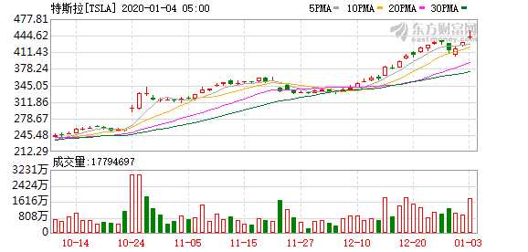 K图 TSLA_0