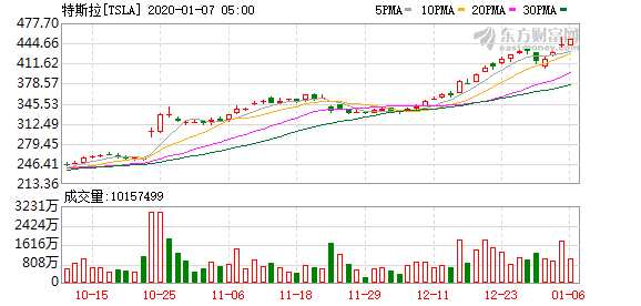 K图 TSLA_0