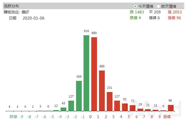 （图片来源：Wind金融终端“市场情绪”910功能）