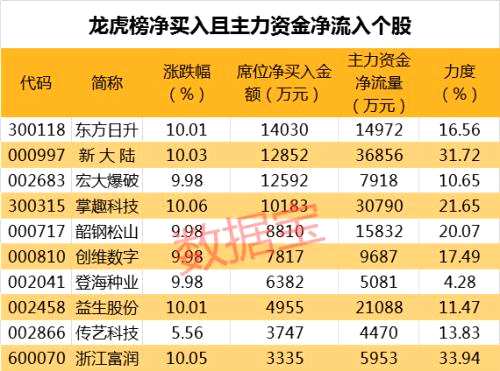 科技新概念股一览表 c88fcf50c9e647a08429f15a4984e7f3.png