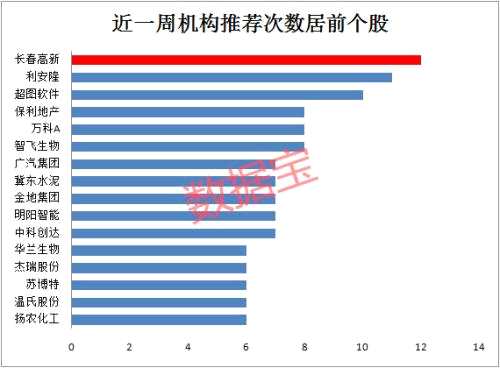 【机构风向标】预增板块指数屡创新高，机构蜂拥而至，这些股票跻身其中